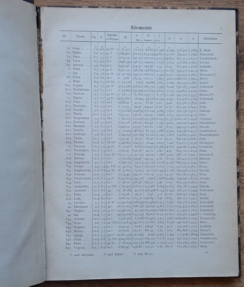 Kleine Planeten Jahrgang 1944 - Malé planéty Rok 1944