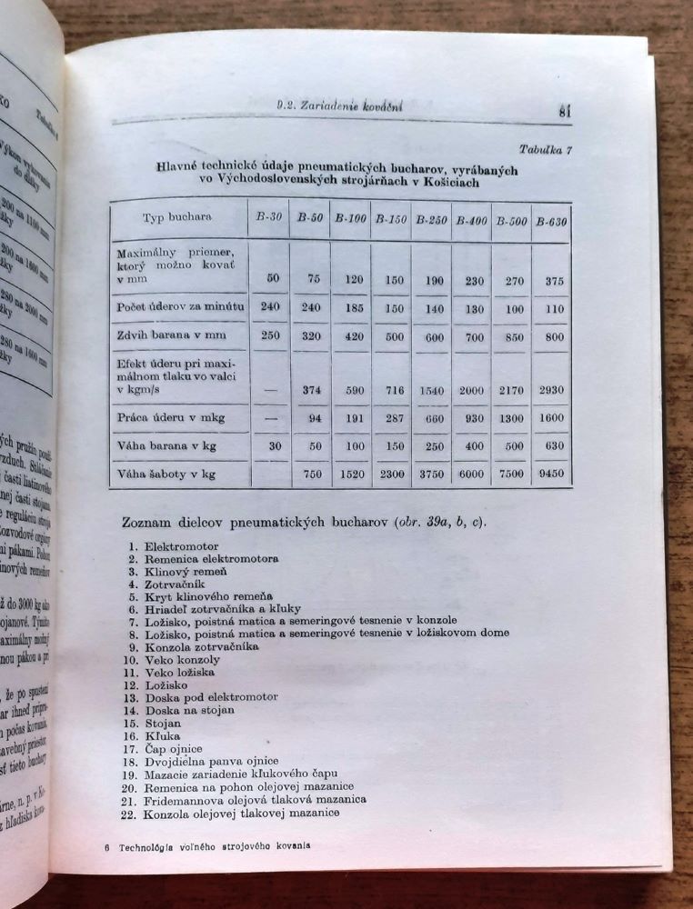 Technológia voľného strojového kovania