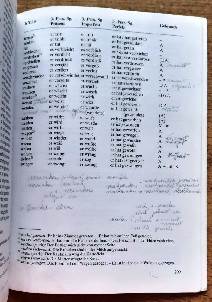 Lehr- und Ubungsbuch der deutschen Grammatik