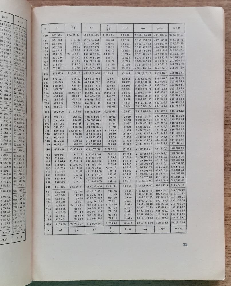 Tabuľky pre odborné školy