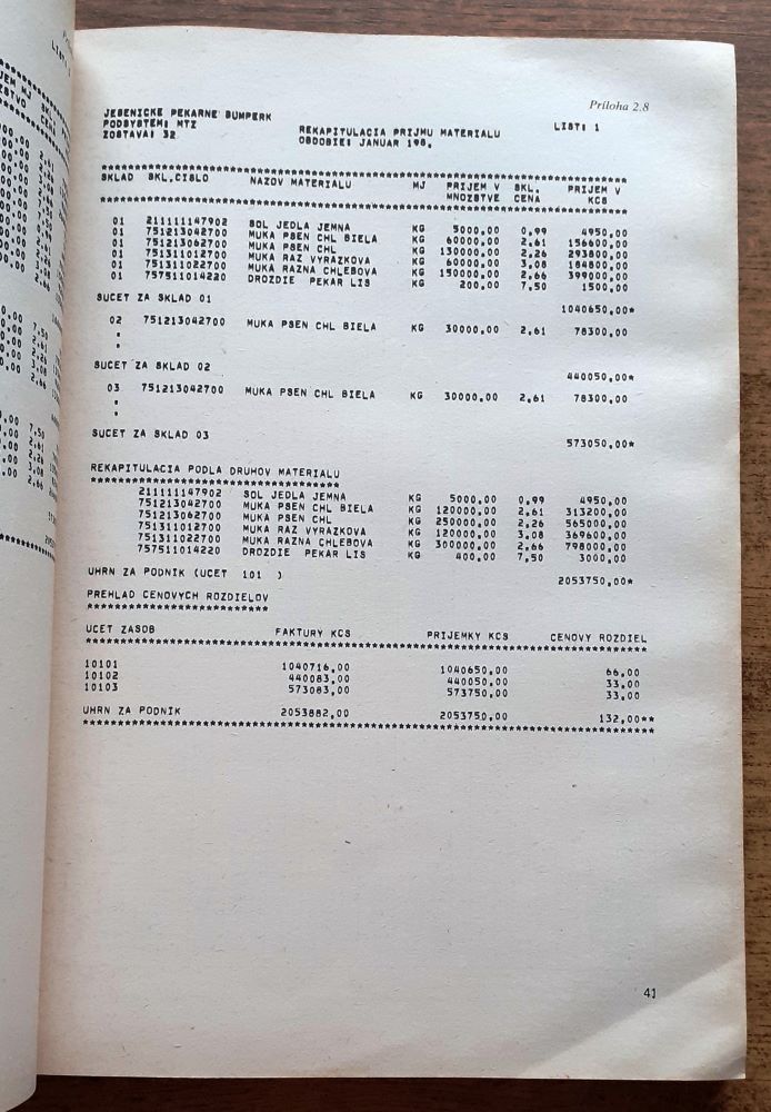 Ekonomické cvičenia III. / Pre 4. ročník stredných ekonomických škôl