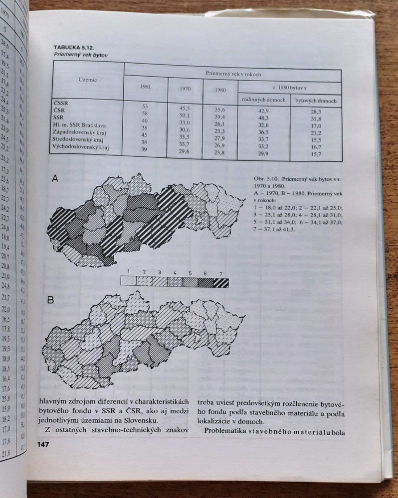 Domy, byty, bývanie