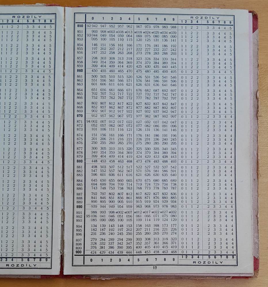 Logaritmické tabulky / Učební pomúcky vojenské akademie