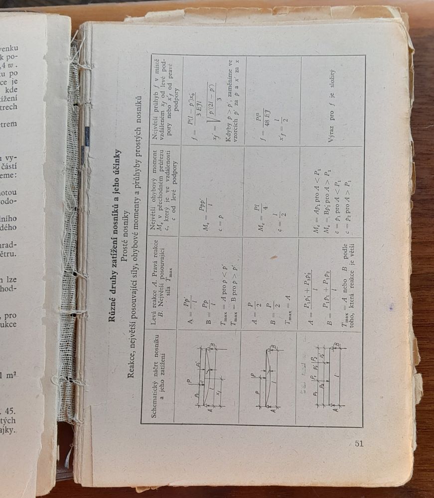 Stavební tabulky pro prúmyslové školy stavební