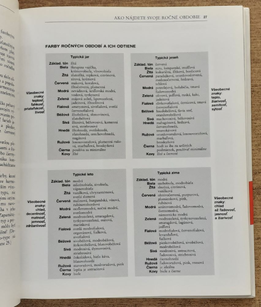 Farby pre váš byt / Farby - Tvary - Svetlo - Štruktúry