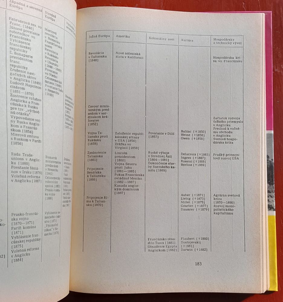 Svetové dejiny / Učebnica pre 1. a 2. ročník gymnázií a 1. ročník stredných odborných škôl / 1. + 2. časť