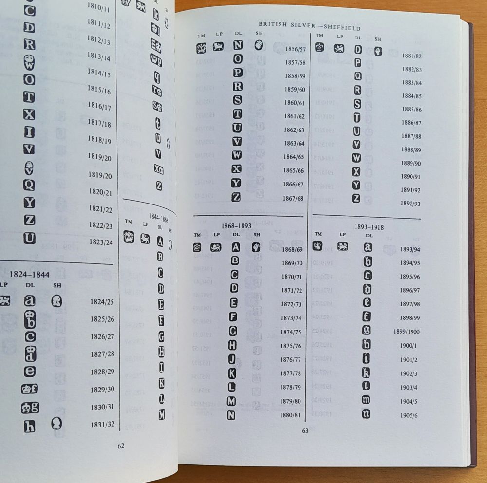 A Dictionary Of Marks / The antique collectors guides