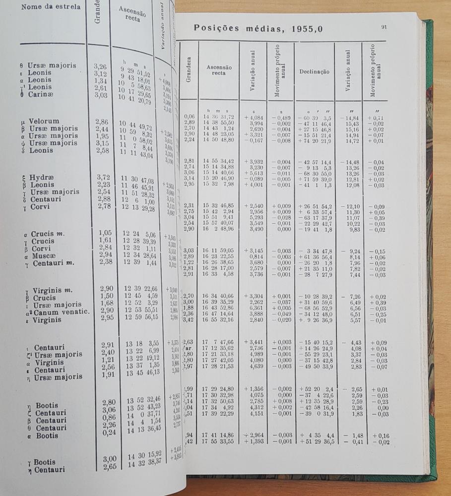 Efemérides astronómicas