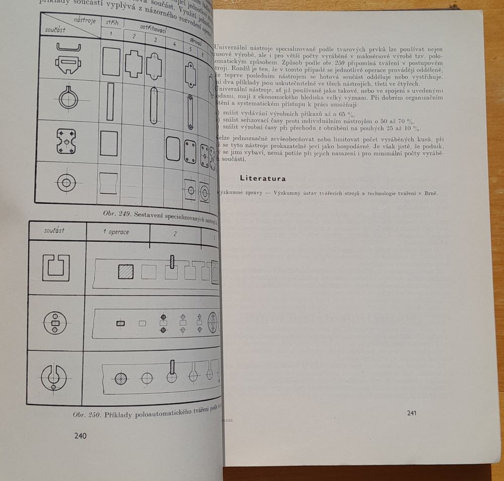 Lisování / Edícia Strojárskej literatúry