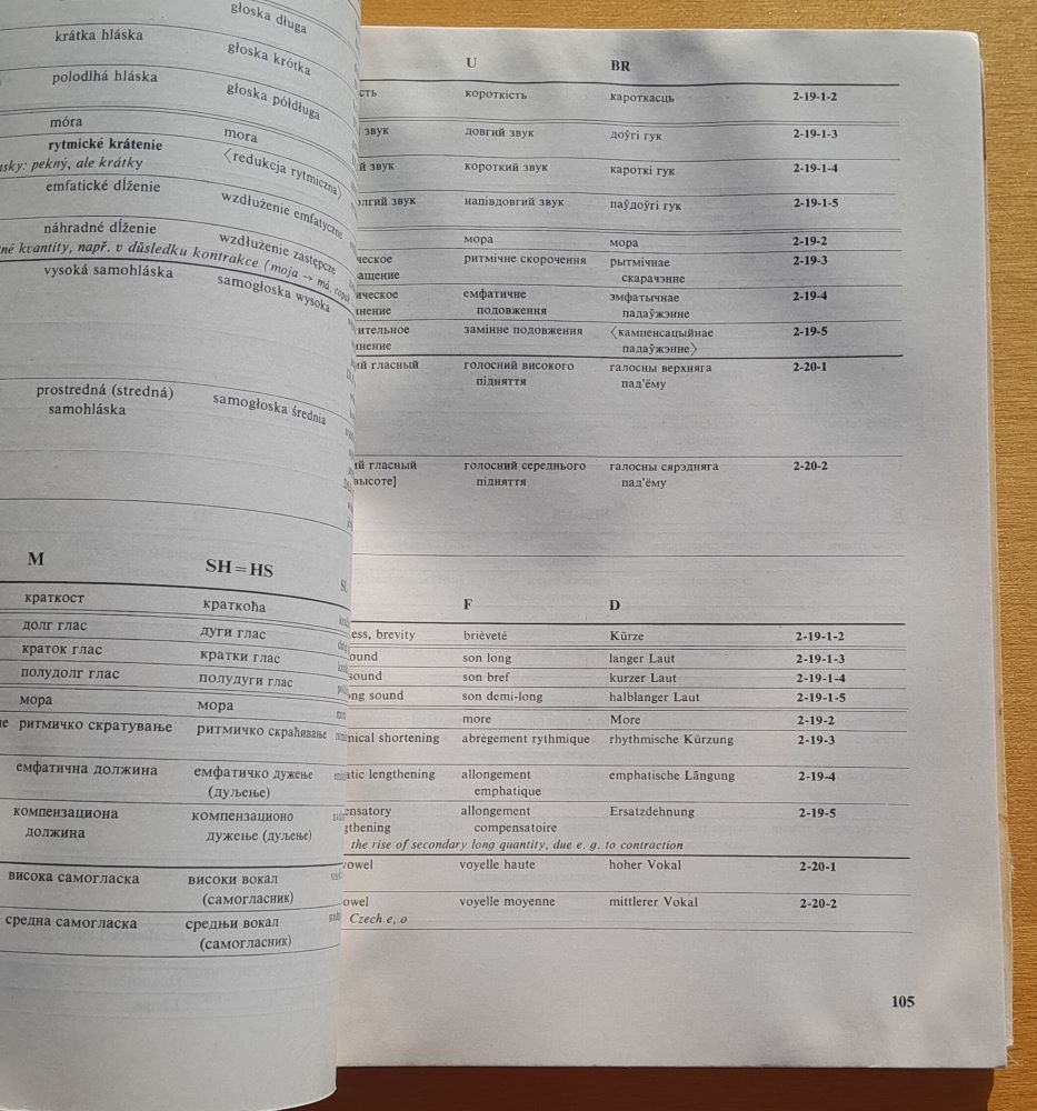 Slovník slovanské lingvistické terminologie 1.