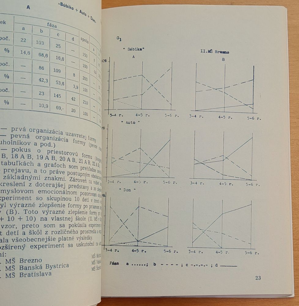 Detský výtvarný prejav a jeho charakteristika - Pedagogické čítanie