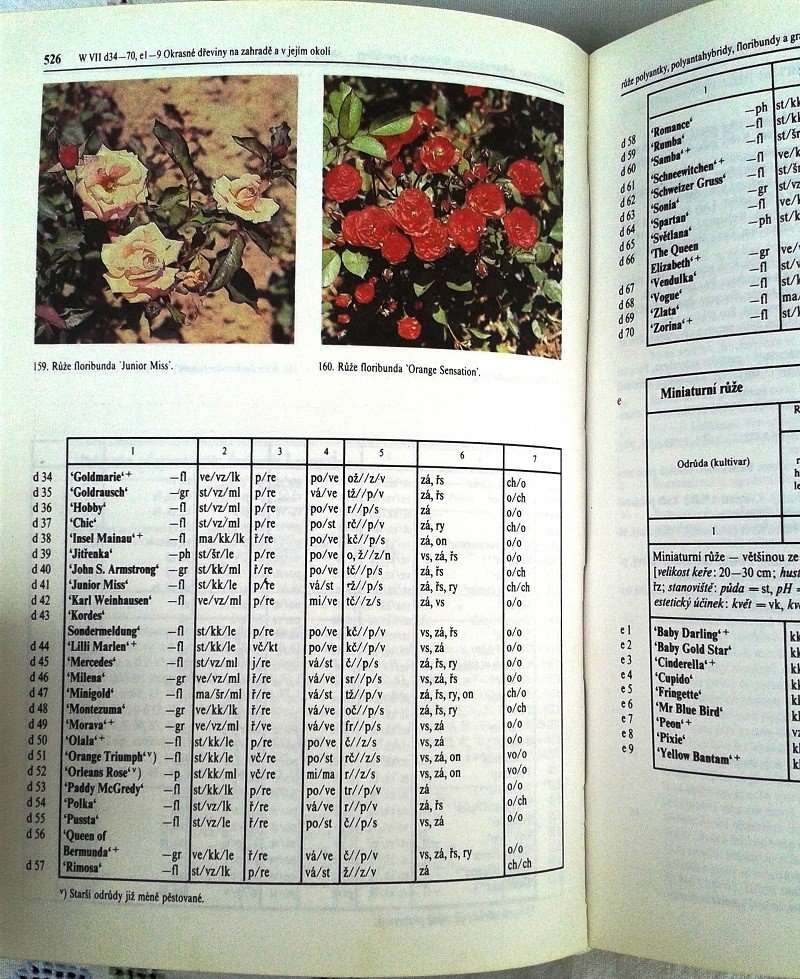 Encyklopedie pro zahrádkáře 1., 2. 