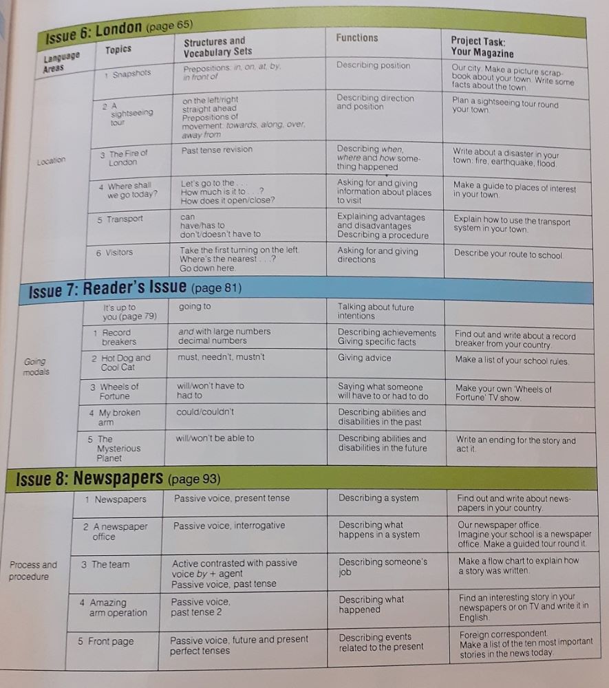 Project English 2. / Students Book