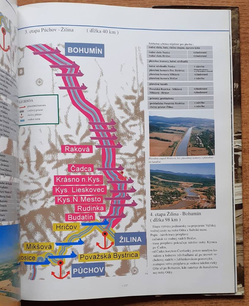 Váh - rieka, ktorá spája