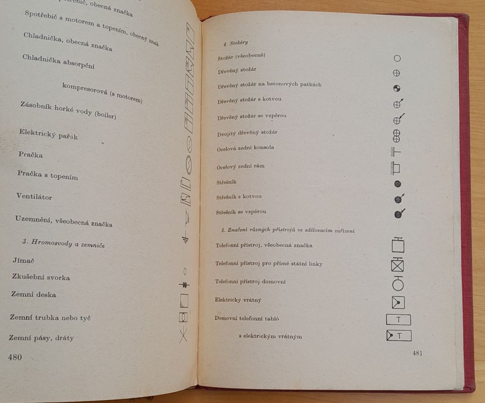 Rádce instalačního elektromontéra