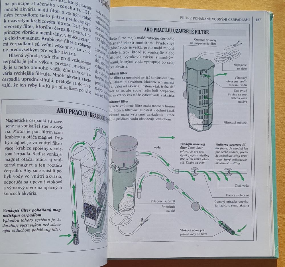 Vaše akvárium / Všestranný radca ako založiť a starať sa o akvárium