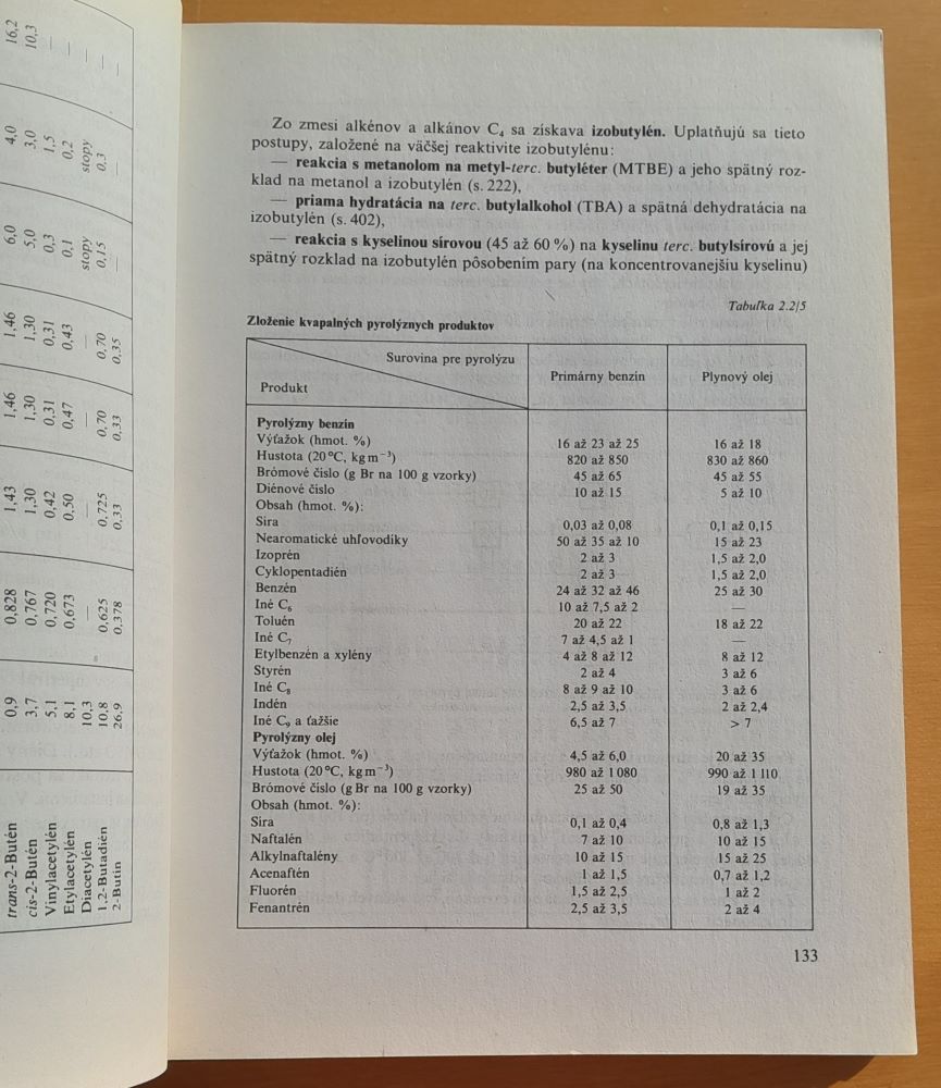 Petrochémia / Edícia chemickej literatúry
