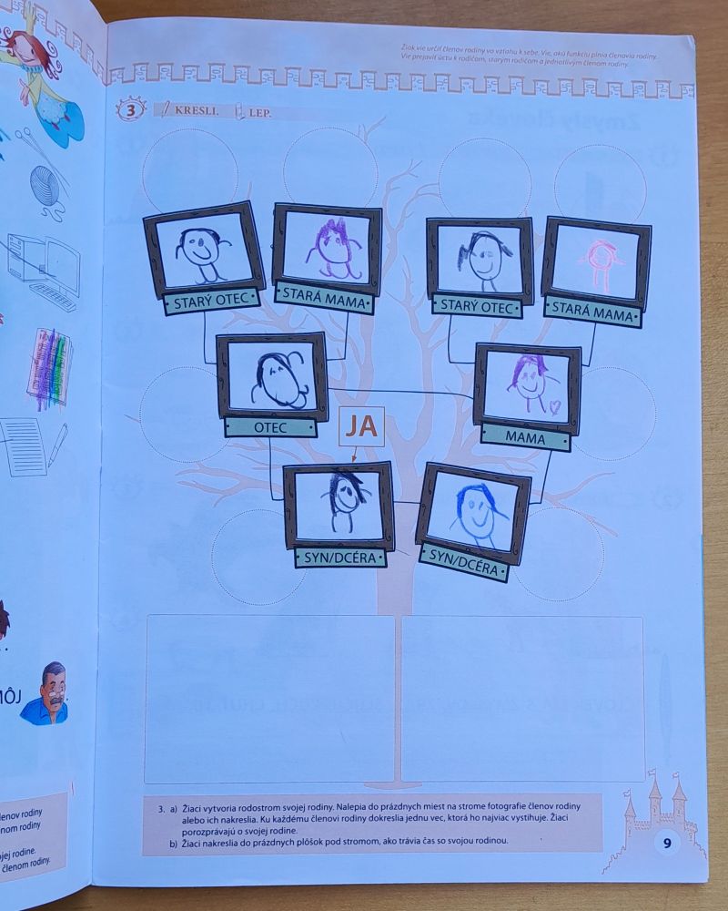 Prvouka pre 1. ročník základnej školy