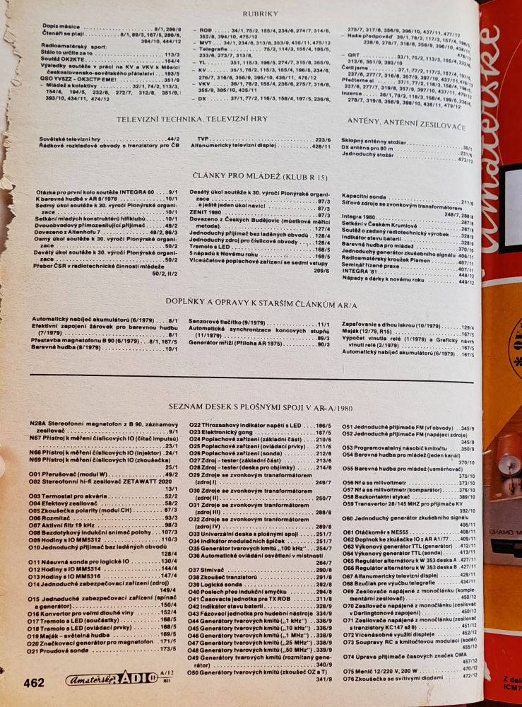 Amatérské radio / Časopis pro radiotechniku a amatérské vysílání