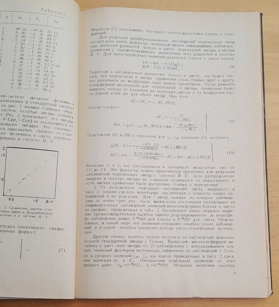 Bjulleteň instituta astrofiziki No 41-42, 43-44, 45, 46, 47, 48